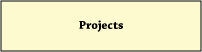 Projects